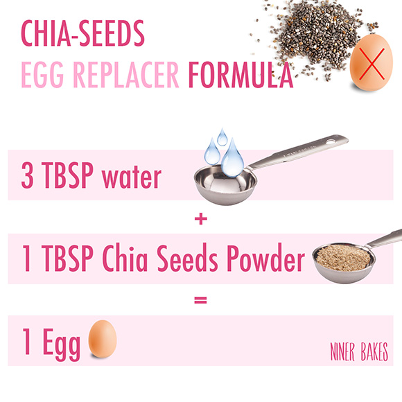Chia seeds egg replacer formula by niner bakes - vegan - vanilla cupcakes - baking